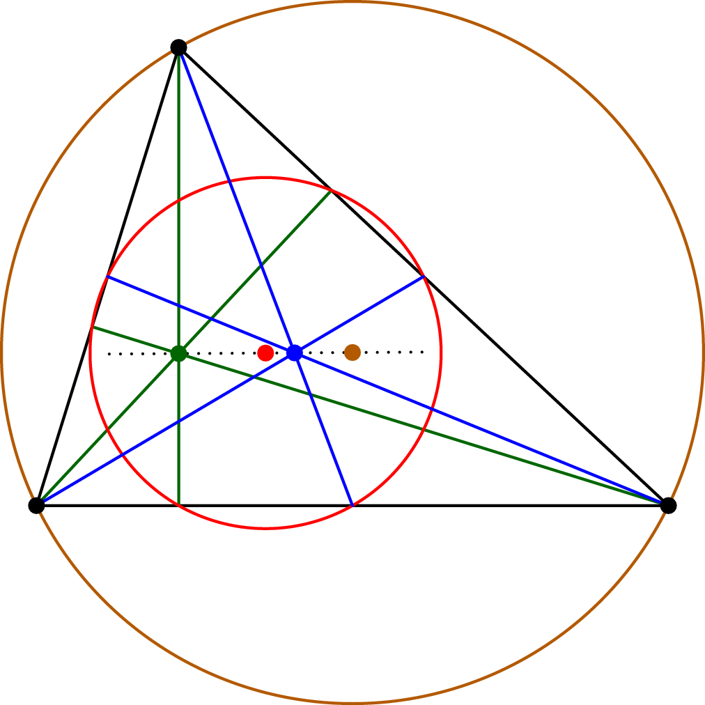 Geometry